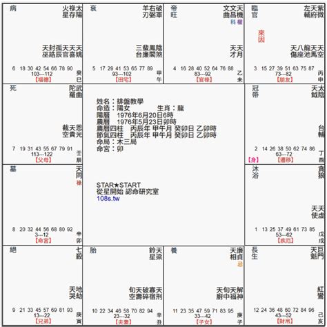 身宮查詢|紫微斗數手工排盤，第二步驟：立身宮、來因宮，歡迎。